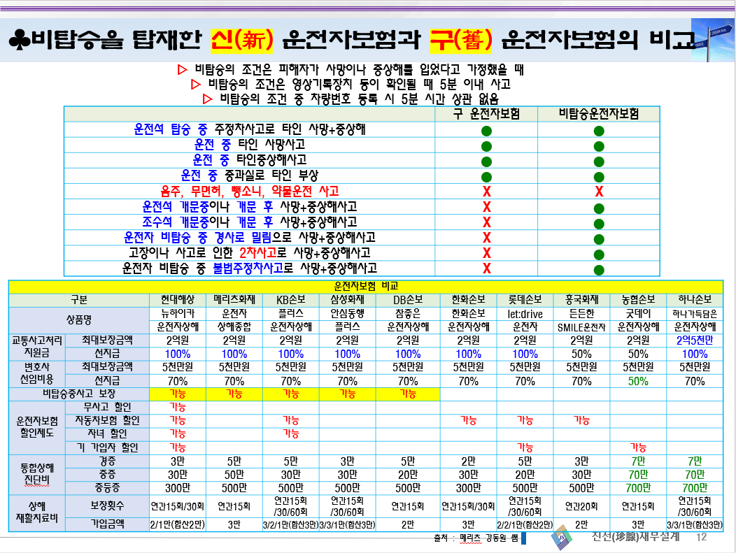 비탑승 운전 관련 이미지 1