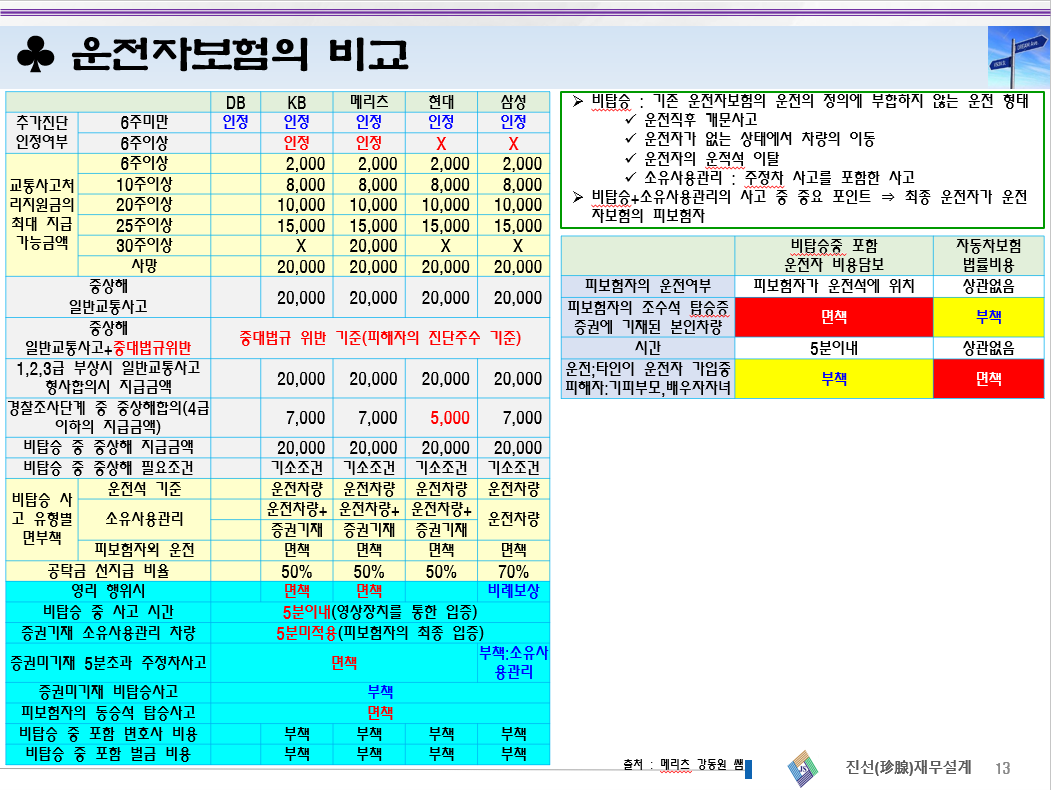 비탑승 운전 관련 이미지 2