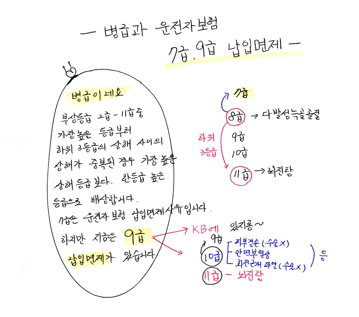 병급 관련 이미지
