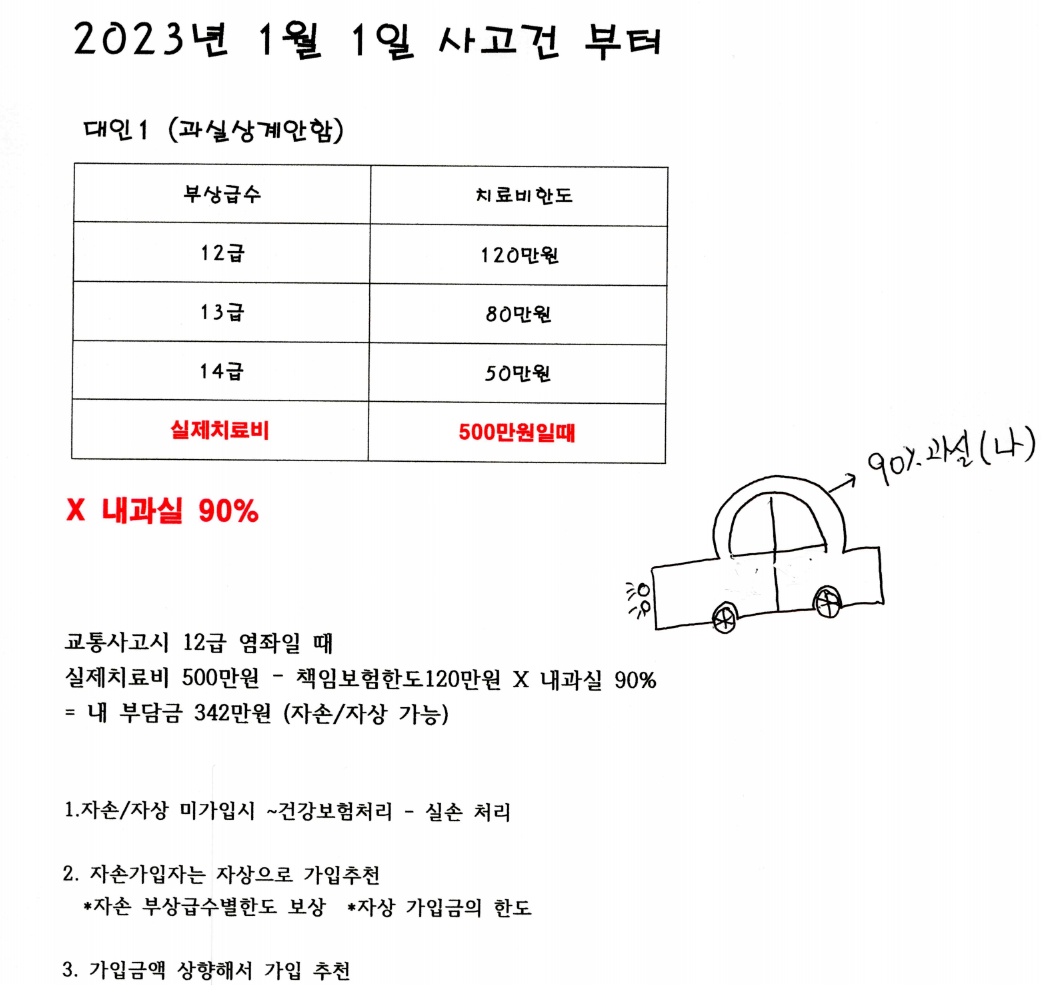 경상 환자 치료비 관련 이미지 1